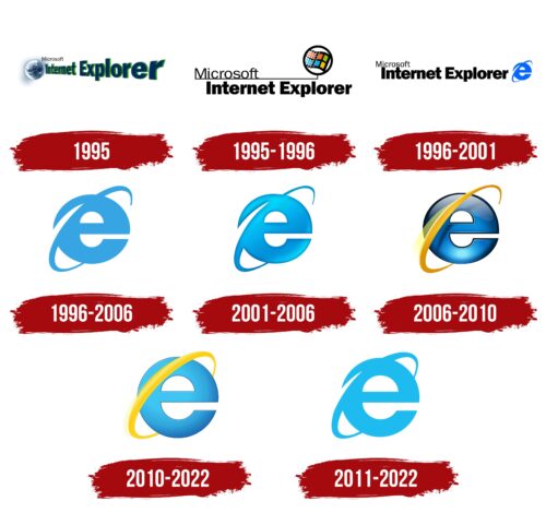 Internet Explorer Logo History