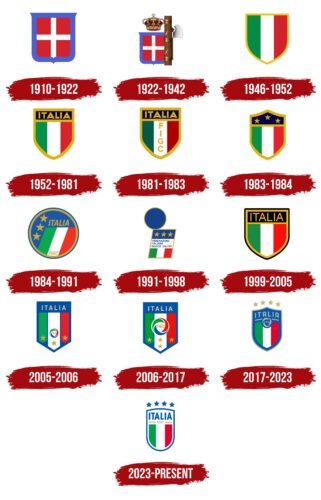 Italy national football team Logo History
