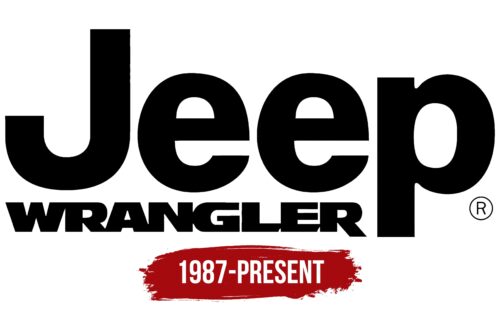 Jeep Wrangler Logo History