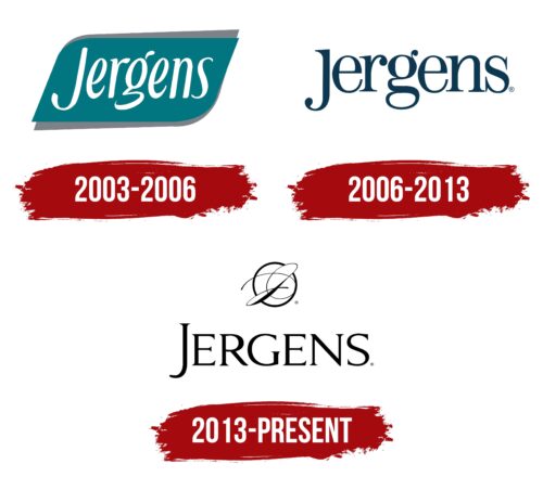 Jergens Logo History