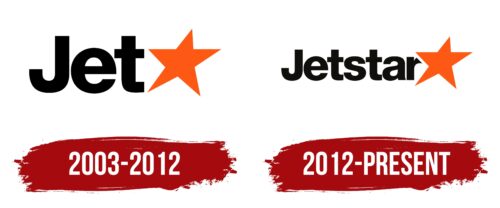 Jetstar Logo History