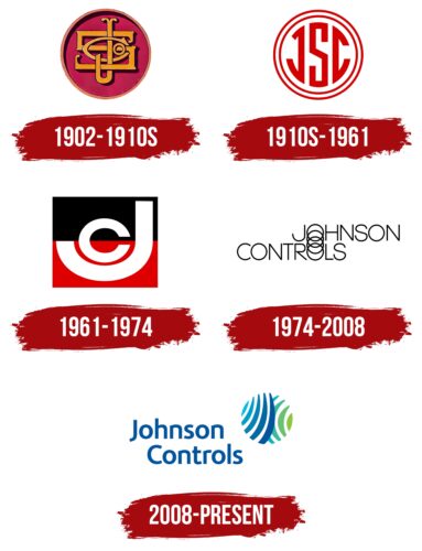 Johnson Controls Logo History