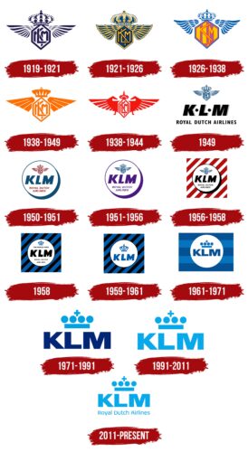 KLM Logo History