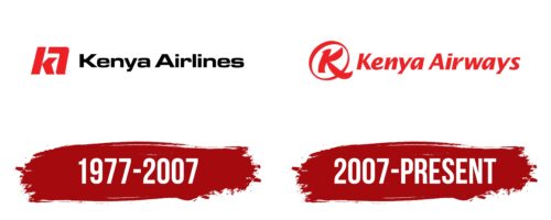 Kenya Airways Logo History
