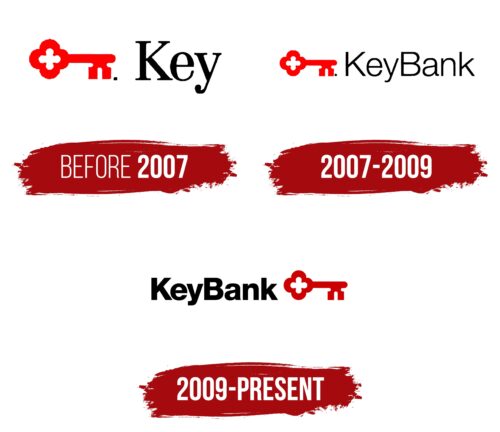 KeyBank Logo History
