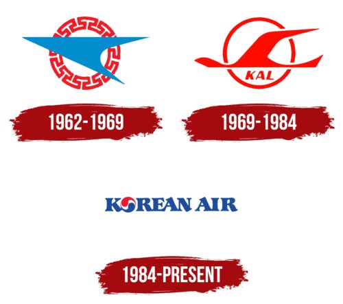 Korean Air Logo History
