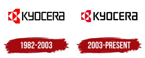 Kyocera Logo History