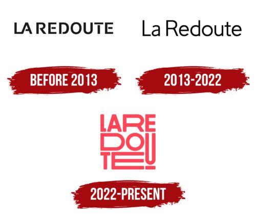 La Redoute Logo History