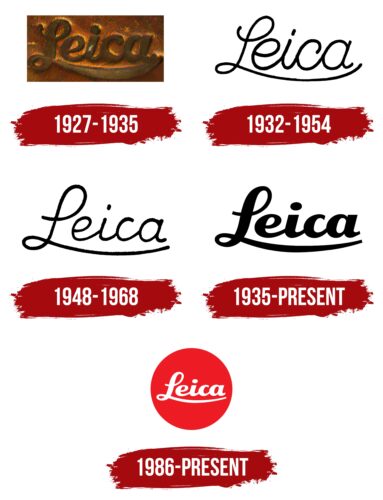 Leica Logo History