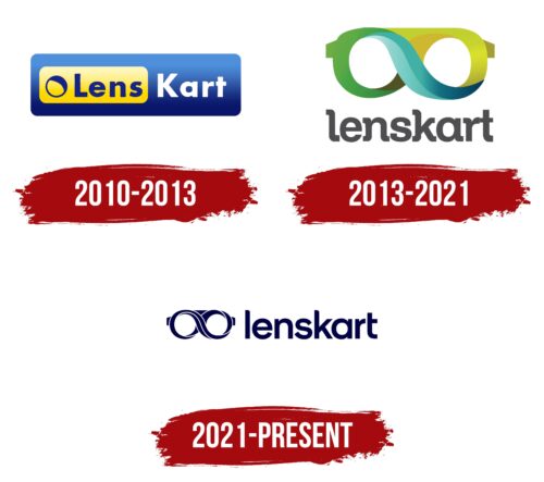 Lenskart Logo History