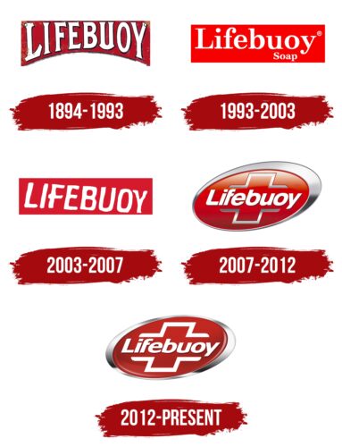 Lifebuoy Logo History