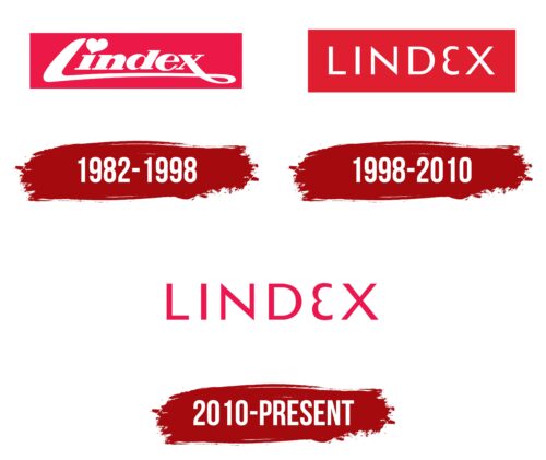Lindex Logo History