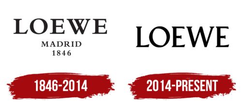 Loewe Logo History