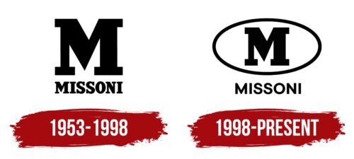 M Missoni Logo History