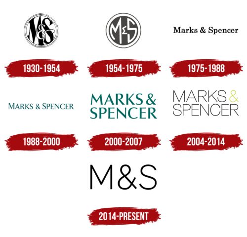 M&S (Marks Spencer) Logo History