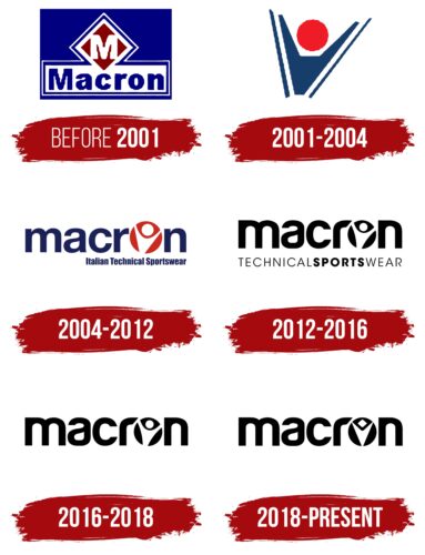 Macron Logo History
