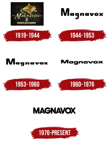 Magnavox Logo History