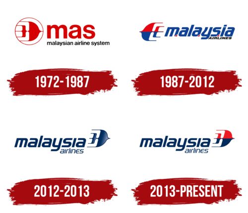 Malaysia Airlines Logo History