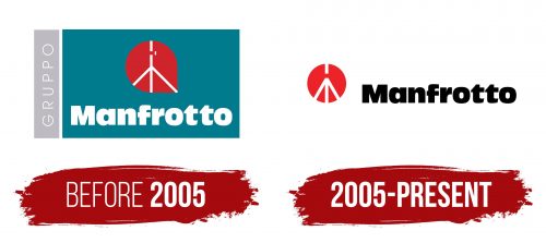 Manfrotto Logo History