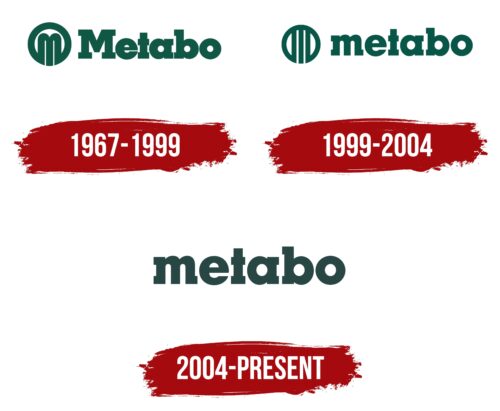 Metabo Logo History