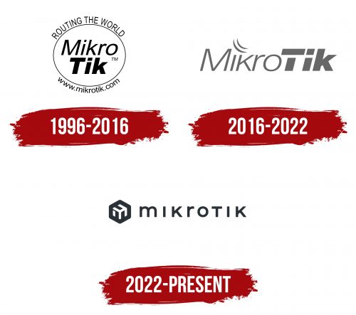 MikroTik Logo History