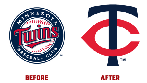 Minnesota Twins Logo Evolution