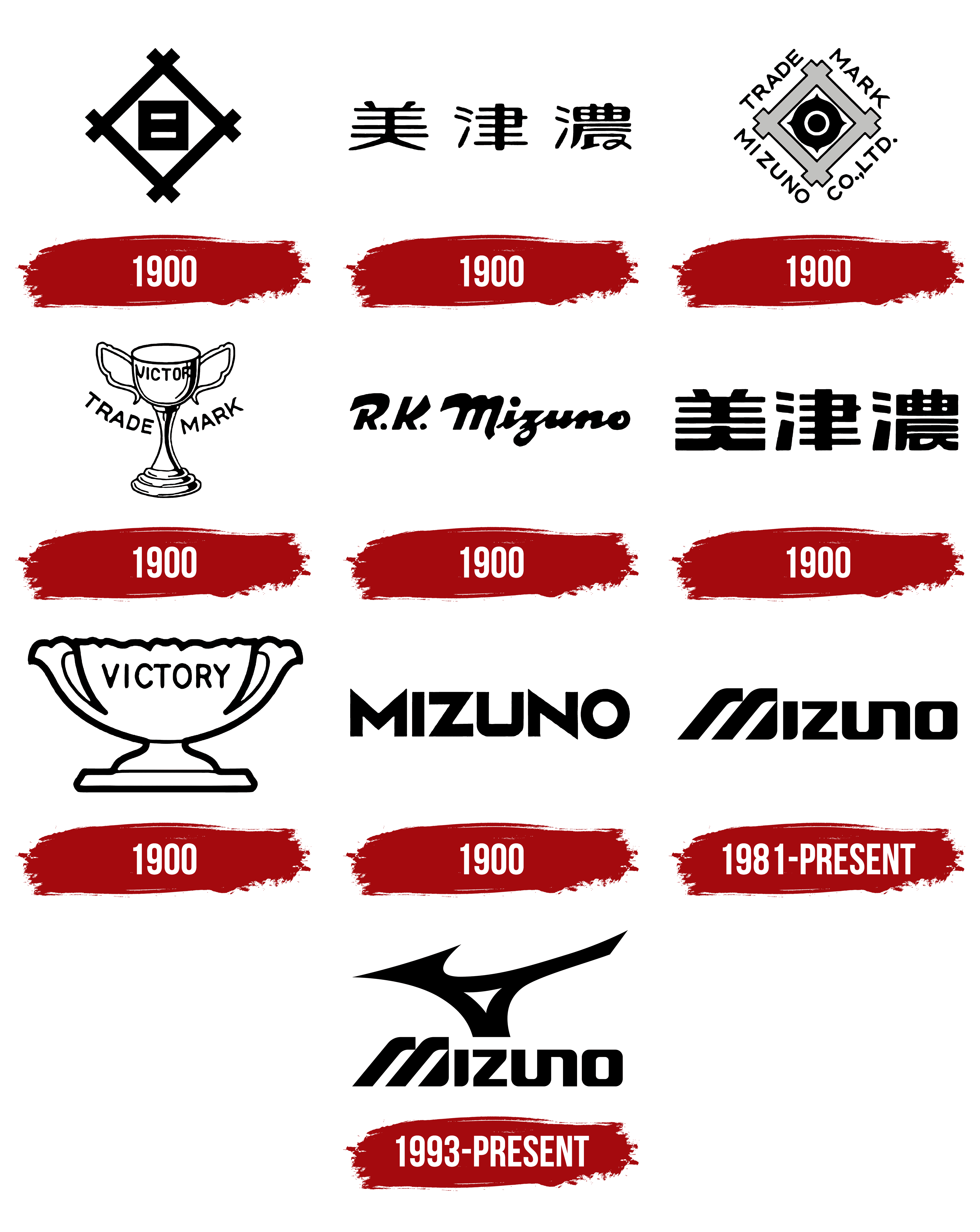 Mizuno Logo, symbol, meaning, history, PNG, brand