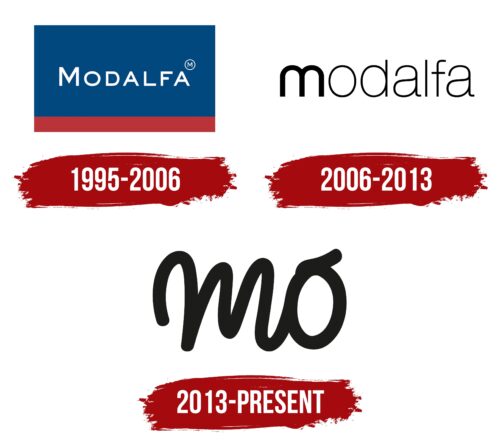 Mo Logo History