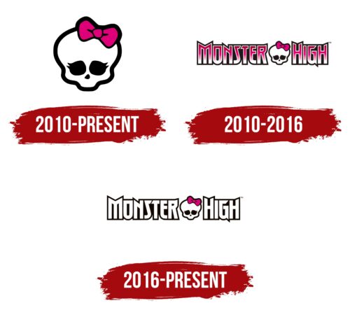 Monster High Logo History