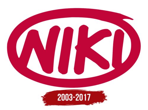 Niki Logo History