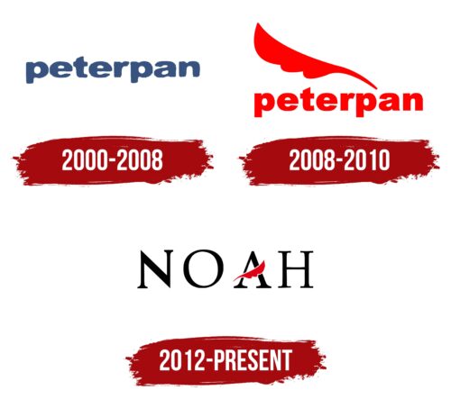 Noah Logo History