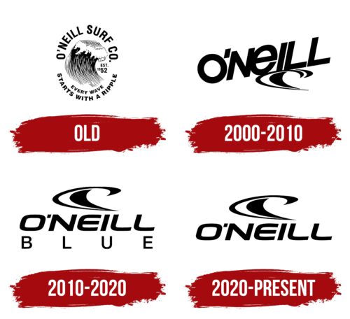 O’Neill Logo History