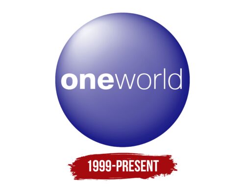 Oneworld Logo History