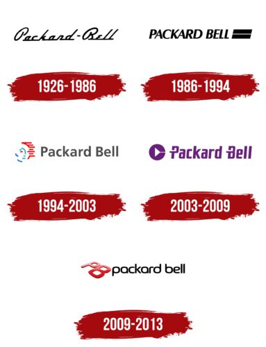Packard Bell Logo History