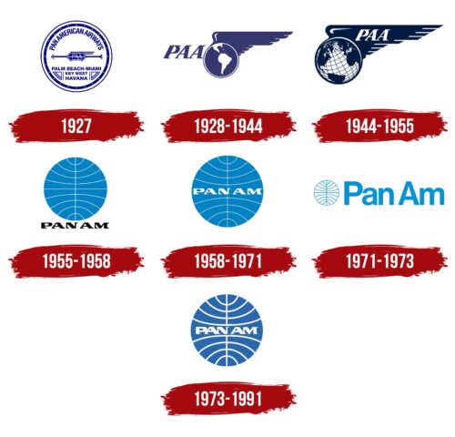 Pan American World Airways Logo History