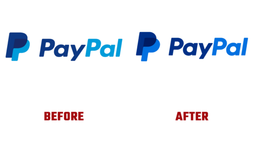 PayPal Logo Evolution