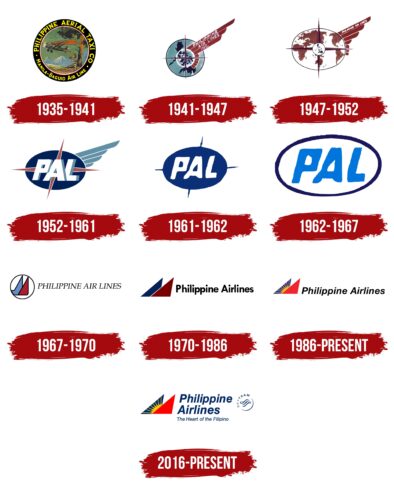 Philippine Airlines Logo History