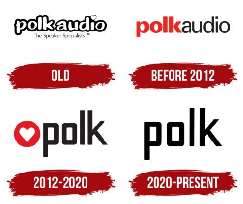 Polk Audio Logo History