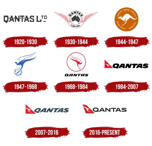 Qantas Logo History