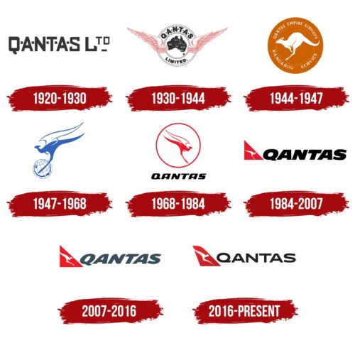 Qantas Logo, symbol, meaning, history, PNG, brand