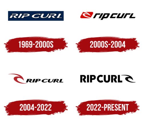 Rip Curl Logo History