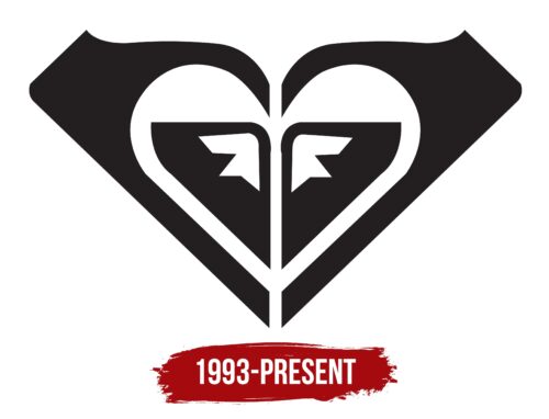Roxy Logo History