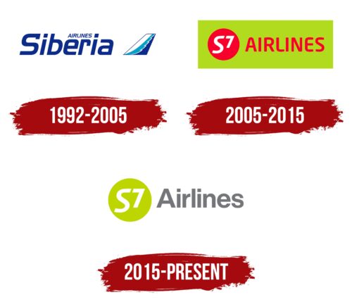 S7 Airlines Logo History