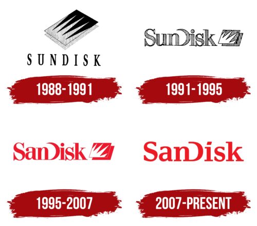 SanDisk Logo History