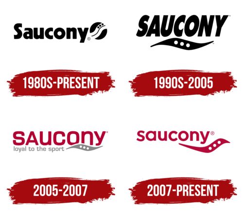 Saucony Logo History