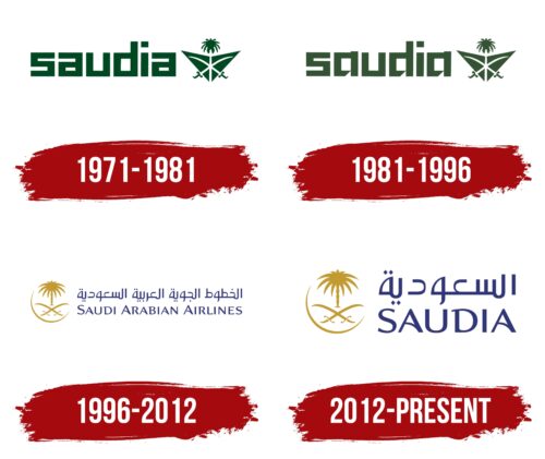 Saudi Arabian Airlines Logo History