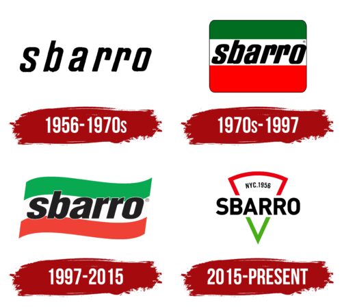 Sbarro Logo Histotry