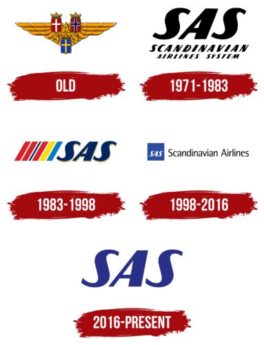Scandinavian Airlines System (SAS) Logo History