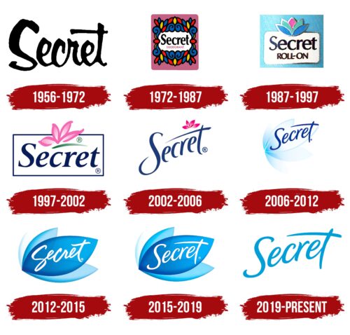 Secret Logo History
