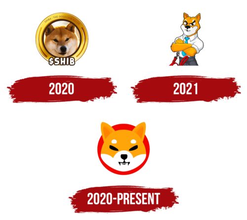 Shiba Inu Logo History